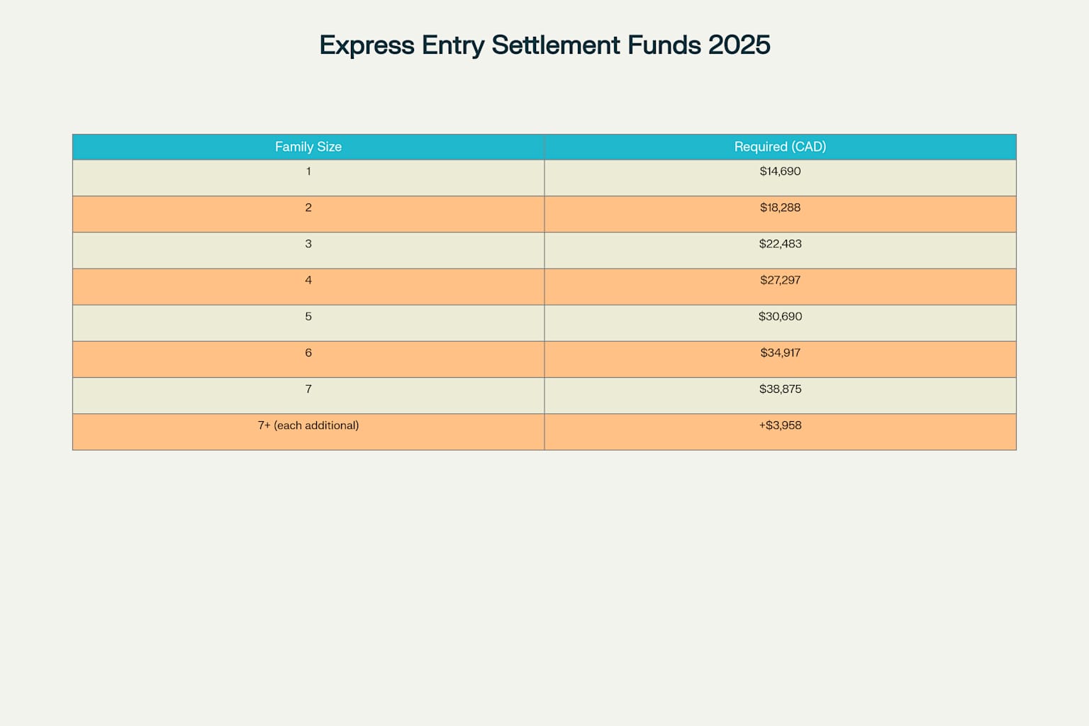 Express Fund Express Entry Complete Guide 2026: Step-by-Step Application Process